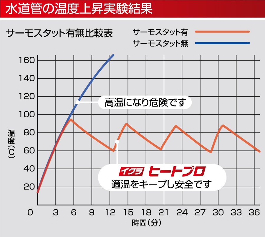 電気解氷機｜（株）大鐵｜建設機械レンタル・建設資材販売